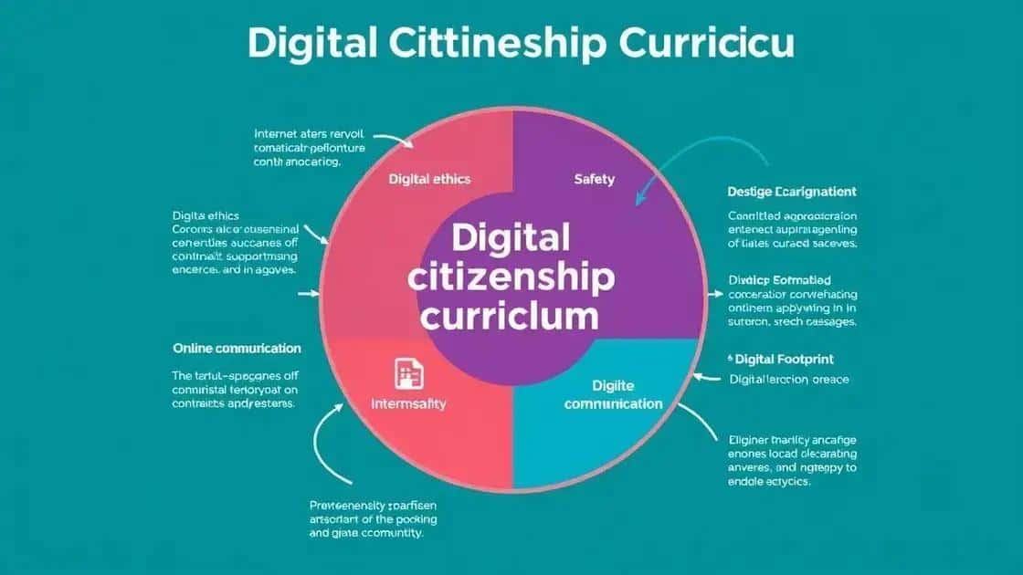 Core components of a digital citizenship curriculum