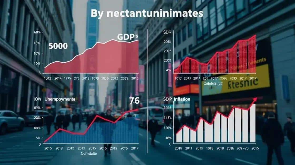 Key economic indicators to watch