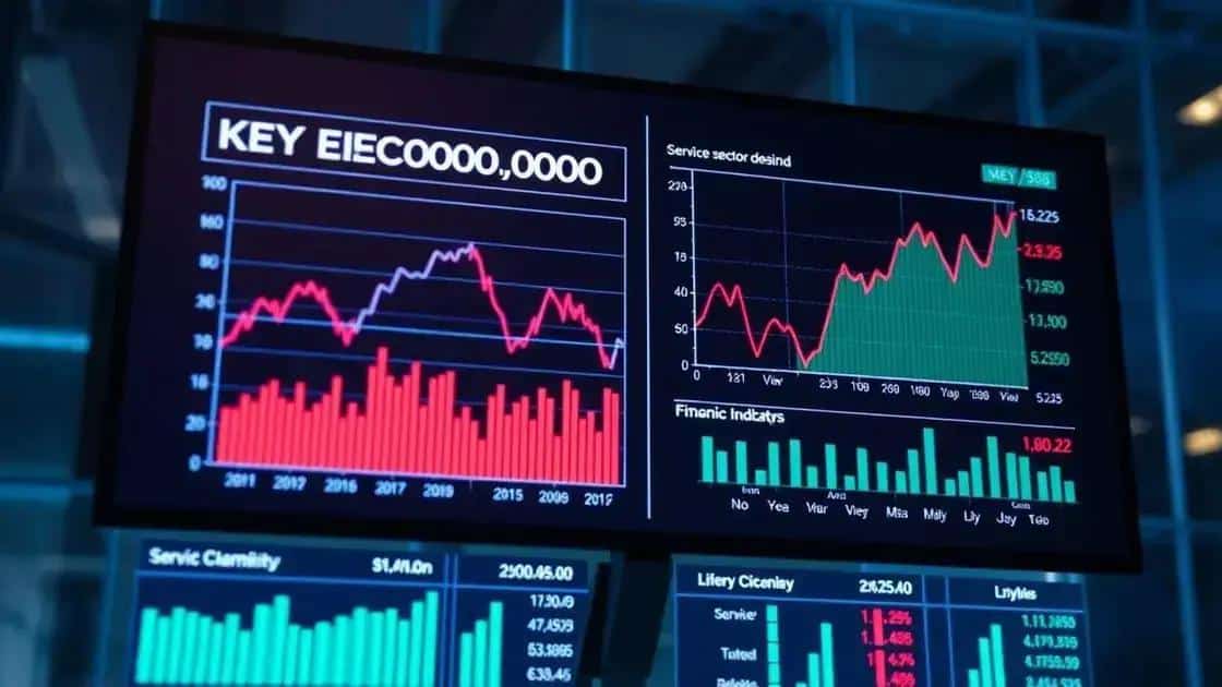 Economic indicators of a contracting service sector