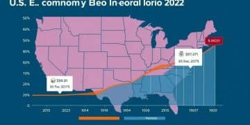 US economic growth forecast Q2 2025: what to expect