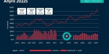 Inflation data analysis April 2025: what to expect