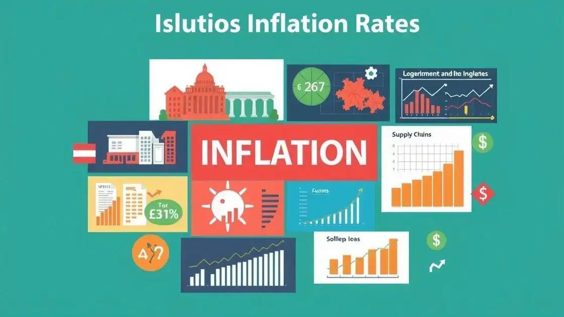 Factors influencing inflation rates