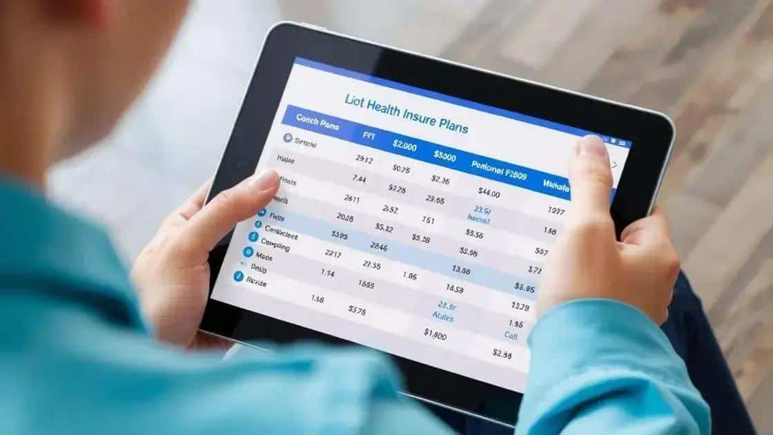 Key factors in evaluating plans
