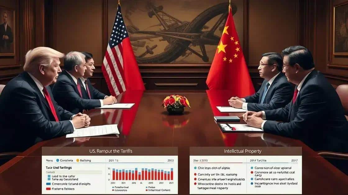 Key policies impacting bilateral trade