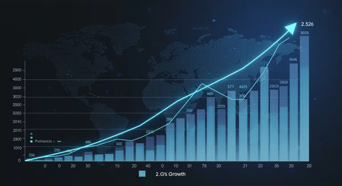 Projected GDP growth chart for 2026 with economic indicators